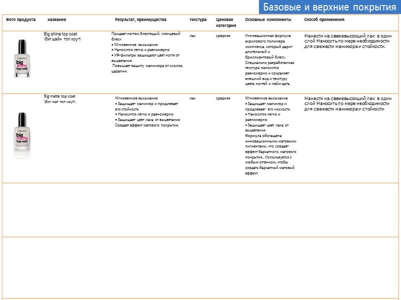 Базовые и верхние покрытия